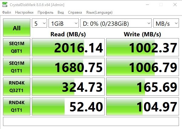 НОВЫЙ nvme ssd на 256gb gen 3x4 M.2