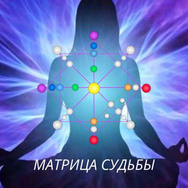 Нумерология. Матрица судьбы. Базовый расчет сделаю.