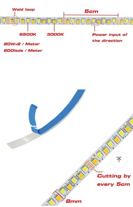 LED стрічка з блоком живлення (200ват)