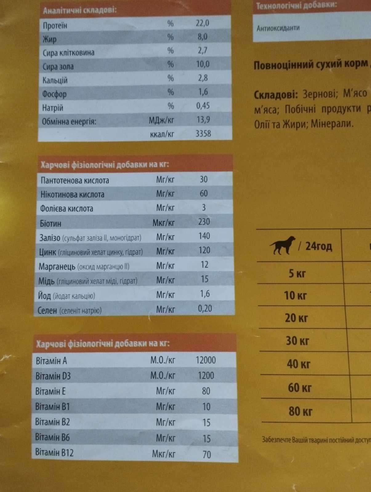 Корм для собак 15 кг Josera JosiDog Economy