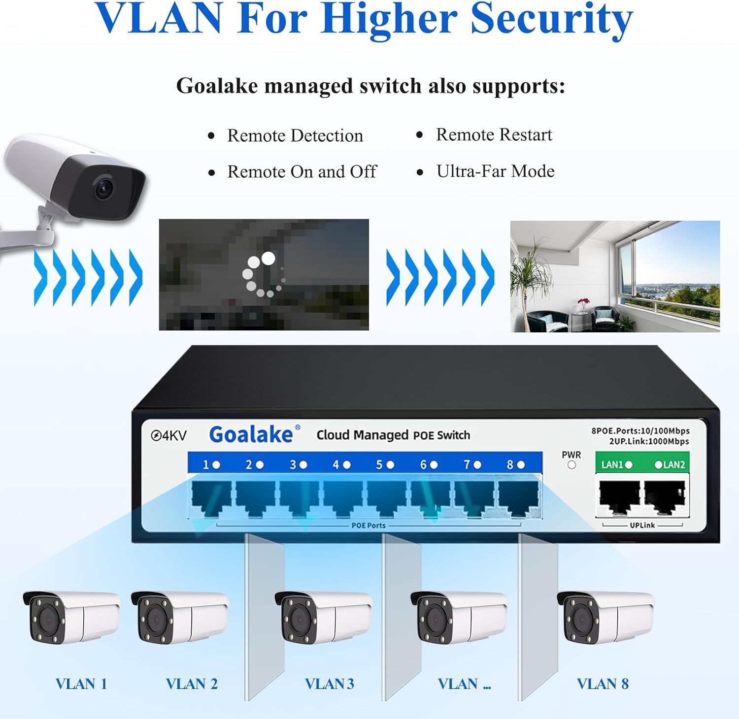 8-портовий Poe-комутатор Goalake, хмарний комутатор Ethernet