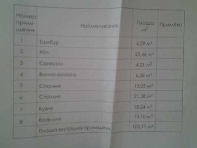 15соток-новозбудований-БУДИНОК-105кв.-продажа-либо-долгосрочная-оренда