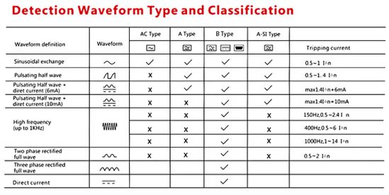 RCBO Differential and Circuit Breaker 2 in 1 - TYPE B - Single Phase - 40A - 30 mA64409434780801123