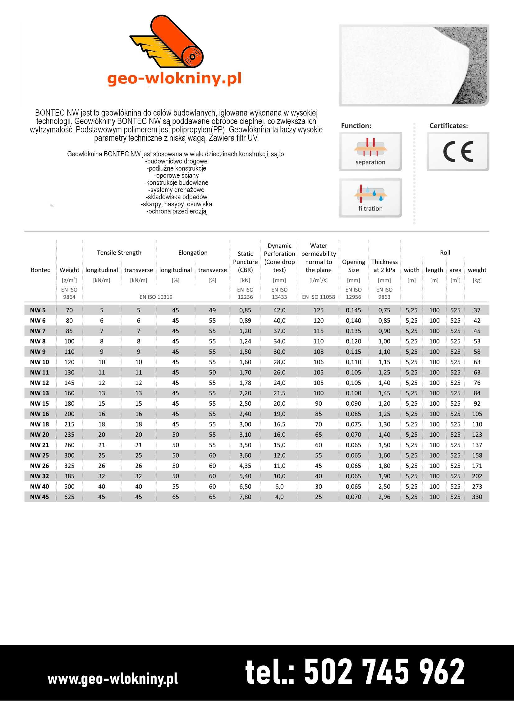 Geowłókniny HOMOLOGOWANE Polipropylen PP 6-45kN