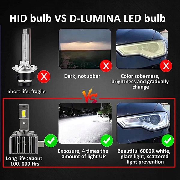 Żarówki Samochodowe D1S LED 100% Canbus 70W 16000Lm 6500K Xenon White