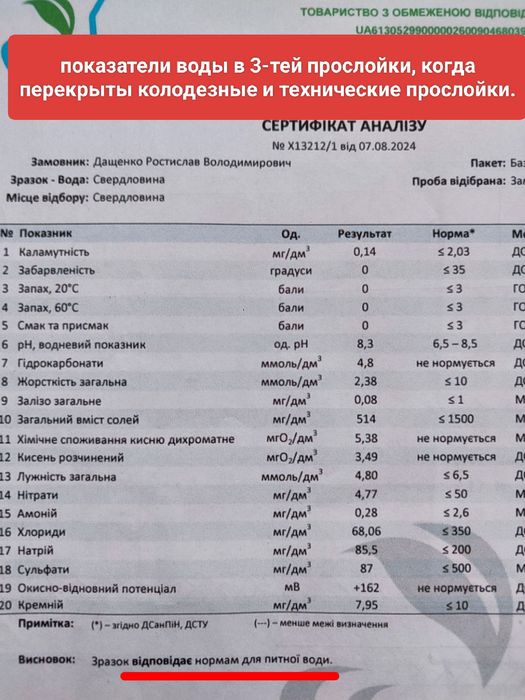 БУРЕНИЕ СКВАЖИН Измаил- В две колонны