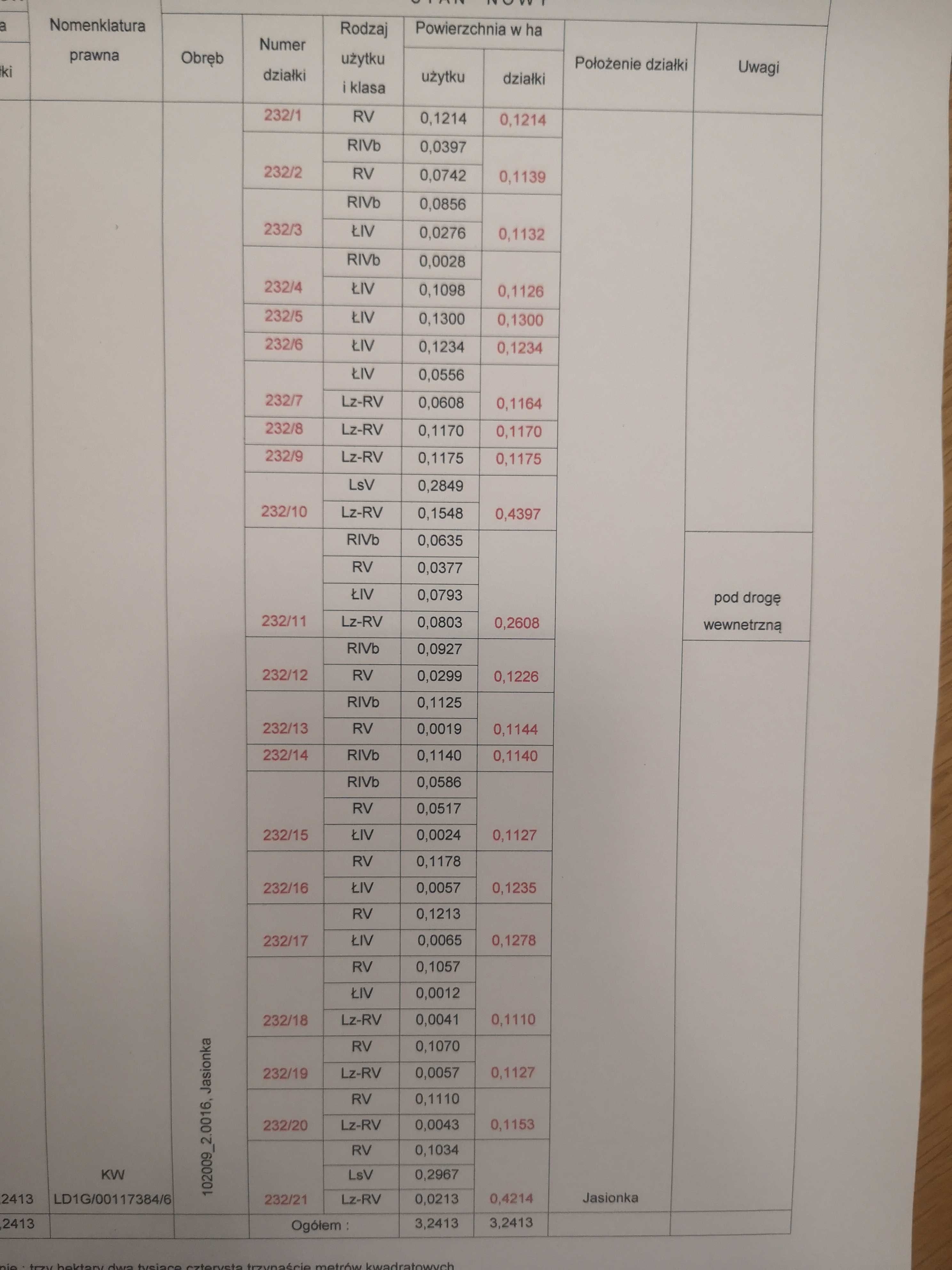 Działka rolno budowlana Jasionka k. Sokolniki Las 1175 m2