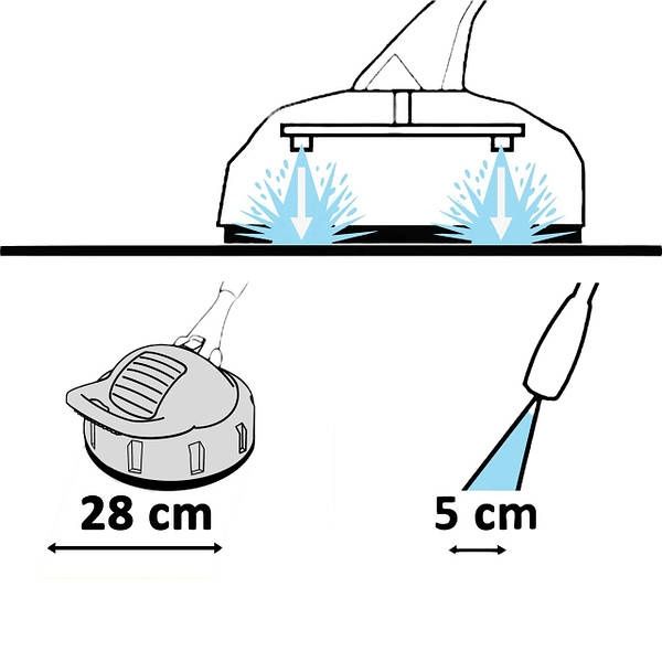 Насадка для мойки щітка для тратуарной плитки ,брущатки, Karcher,lavor