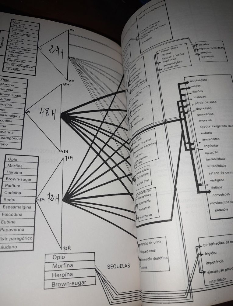 Livro Drogas Sintomatologia