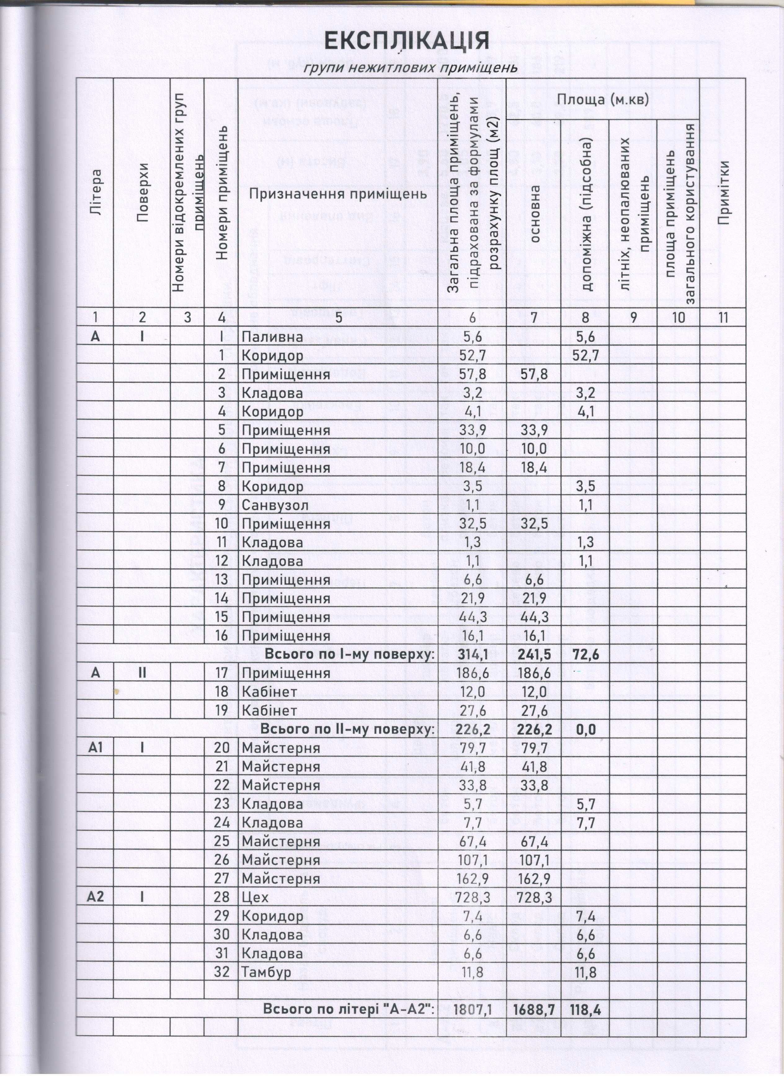 Продаж комерційно-виробничого приміщення