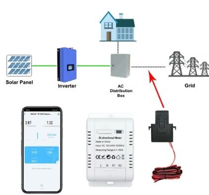 NOVO Medidor de Energia WiFi Bidirecional