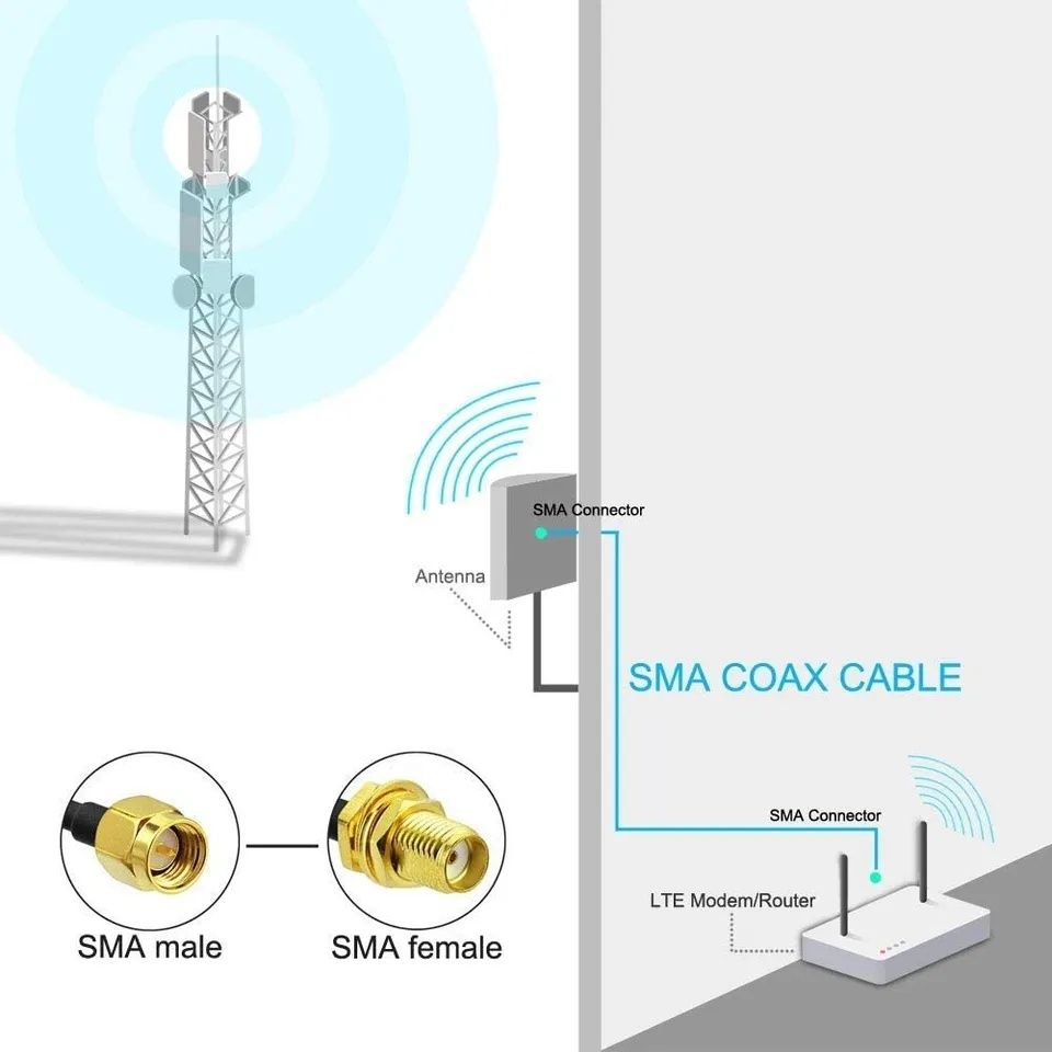 Удлинительный кабель Репитеров/Антенн GSM/3G/4G LTE