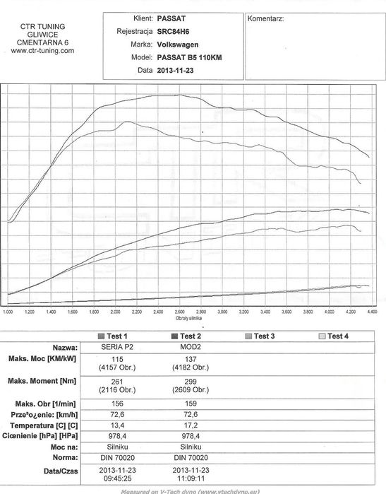 AFN 1,9tdi 137km  299Nm Silnik passat b5