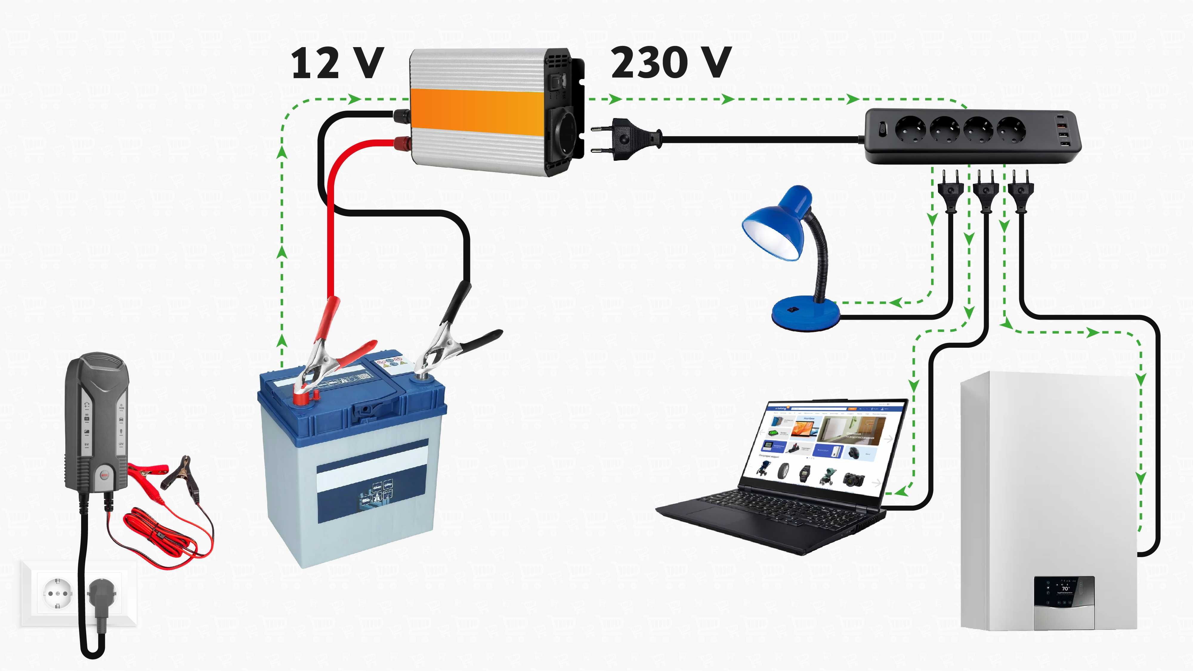 Аккумулятор гелевый 100Ah 12V GEM Battery