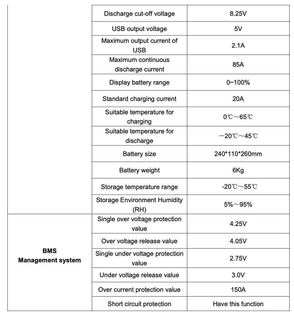 Аккумулятор  Li-Ion 12В 100АЧ - 1200 ВтЧ с зарядкой! Аналог Weekender!