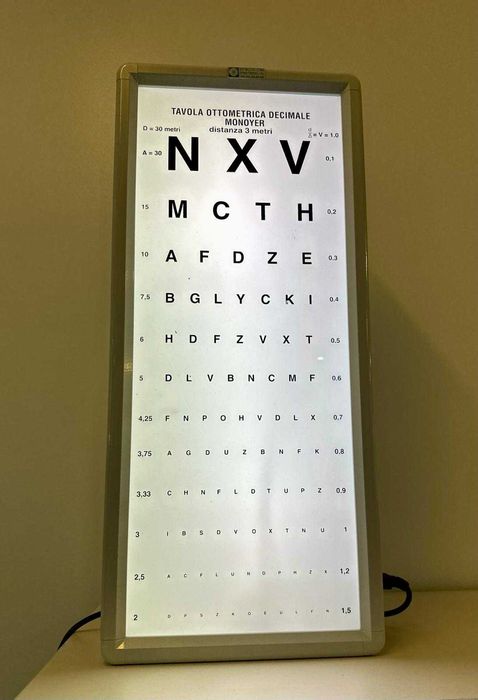 Tabela / Escala Optométrica / Oftalmológica