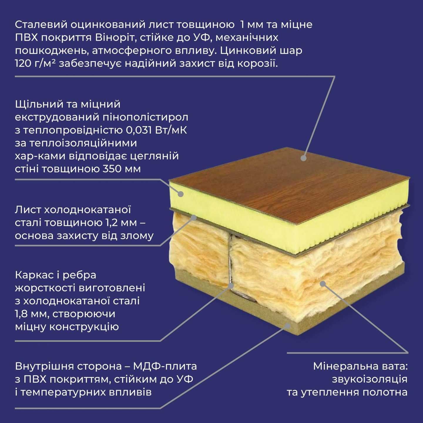 РОЗПРОДАЖ. Вхідні преміум двері на вулицю Страж 970/2050 мм праві .