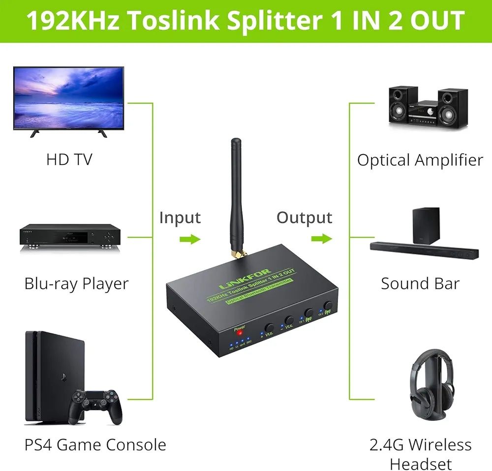 LINKFOR optyczny nadajnik bluetooth  rozdzielacz roslink transmitter