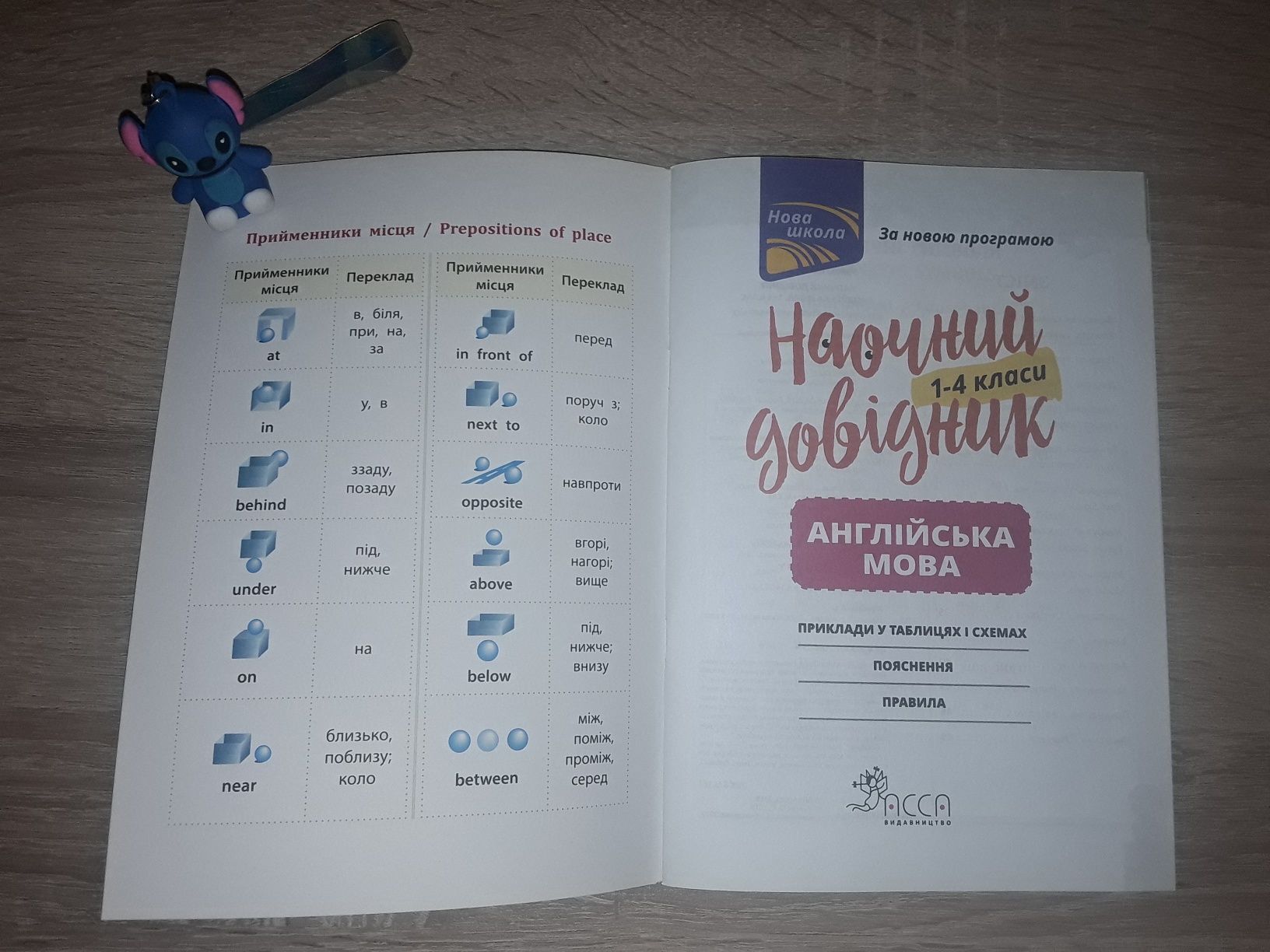Наочні довідники  1 - 4 класи