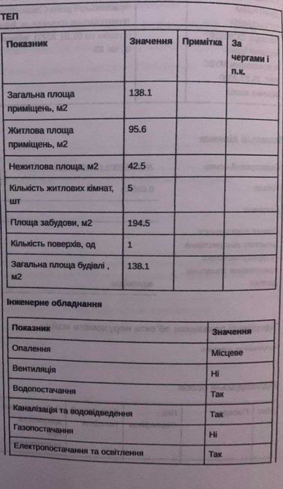 Будинок 3-х кімнатний з сучасним плануванням