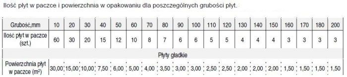 Styropian fasadowy elewacyjny Ne­ofa­sa­da Pre­mium λ ≤0,042 lambda