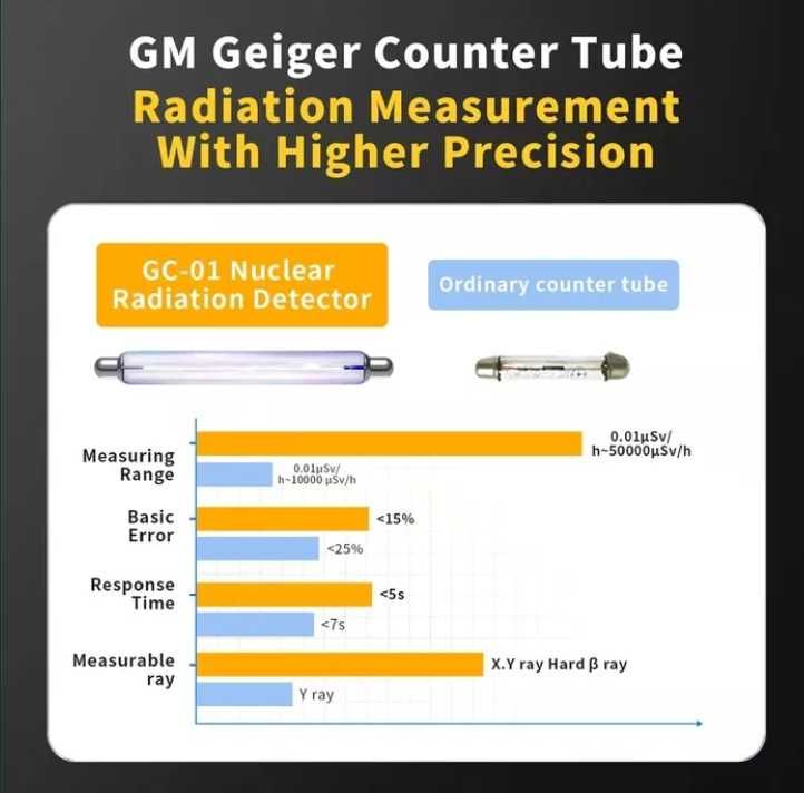 Дозиметр Fnirsi GC-01,Счетчик Гейгера, радиации.Лічильник Гейгера