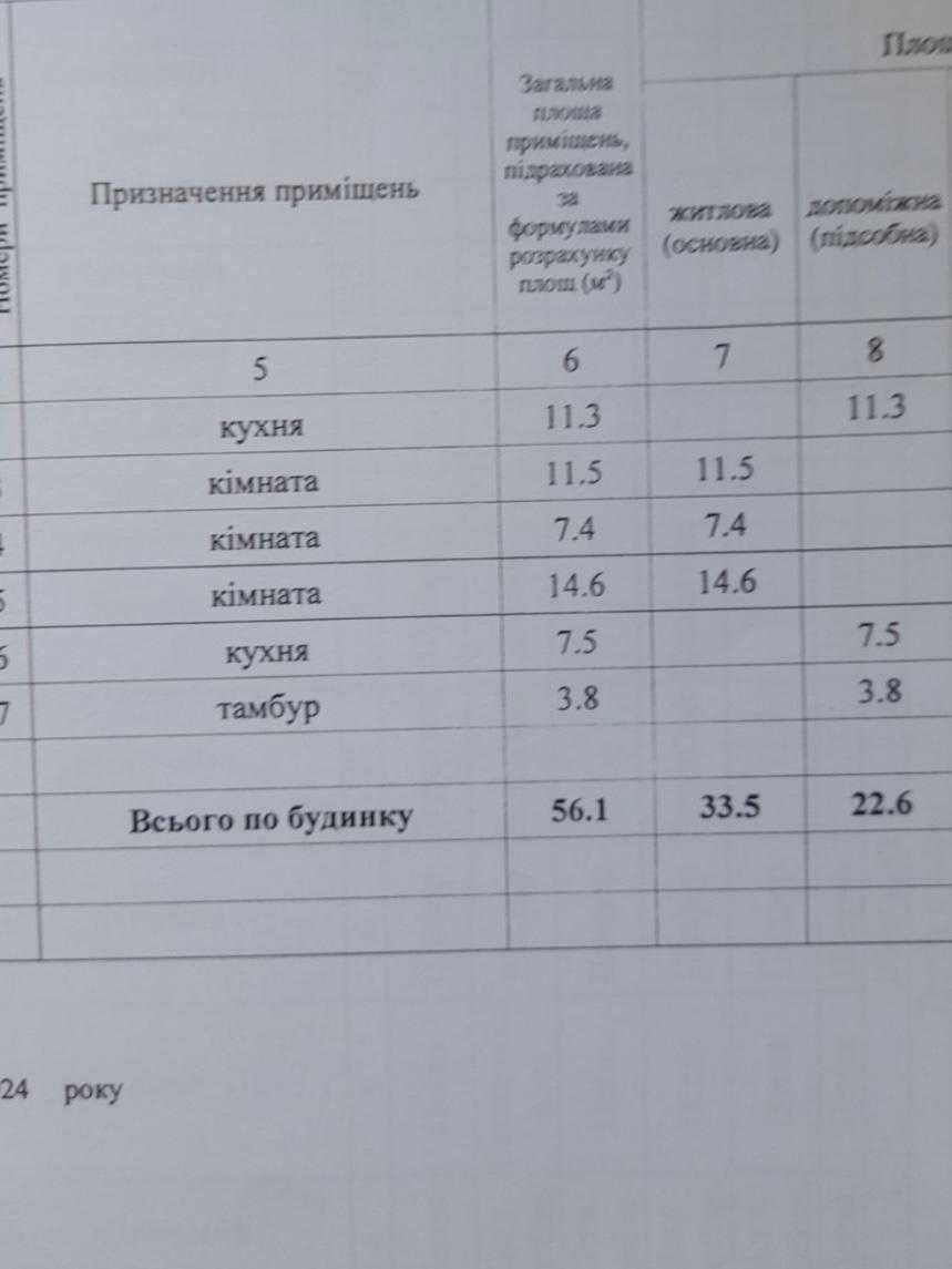 Продам будинок в м.Решетилівка