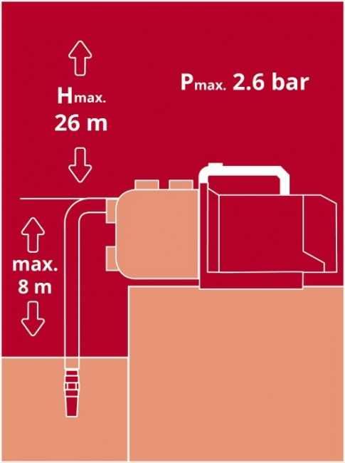Акумуляторний насос Einhell AQUINNA