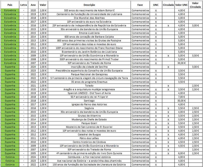 Moedas Euro - Comemorativas_1