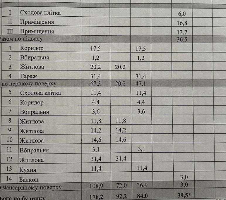 Будинок-лофт з власним гаражем   в історичному центрі Ужгорода