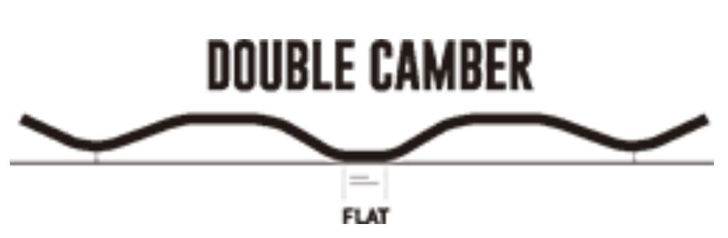 Deska snowboardowa Flux