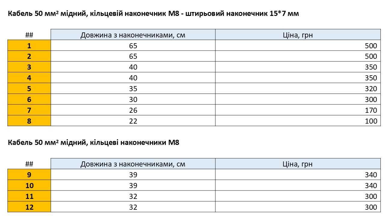 Обтиснуті мідні кабелі 50 мм2 для інвертора / ДБЖ