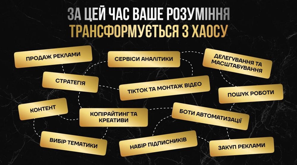 Наші студенти заробляють $1500–5000 після 2 місяців навчання ТЕЛЕГРАМ