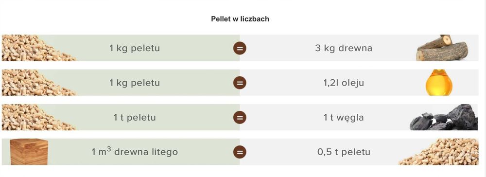 Pelet Tartak Olczyk pellet Certyfikowany A1 DIN PLUS 1050kg- 1590zł