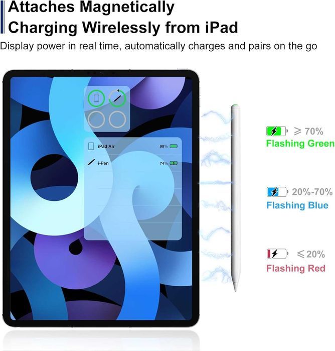 KEEPRO Pencil 2. generacji do iPad, bezprzewodowe ładowanie