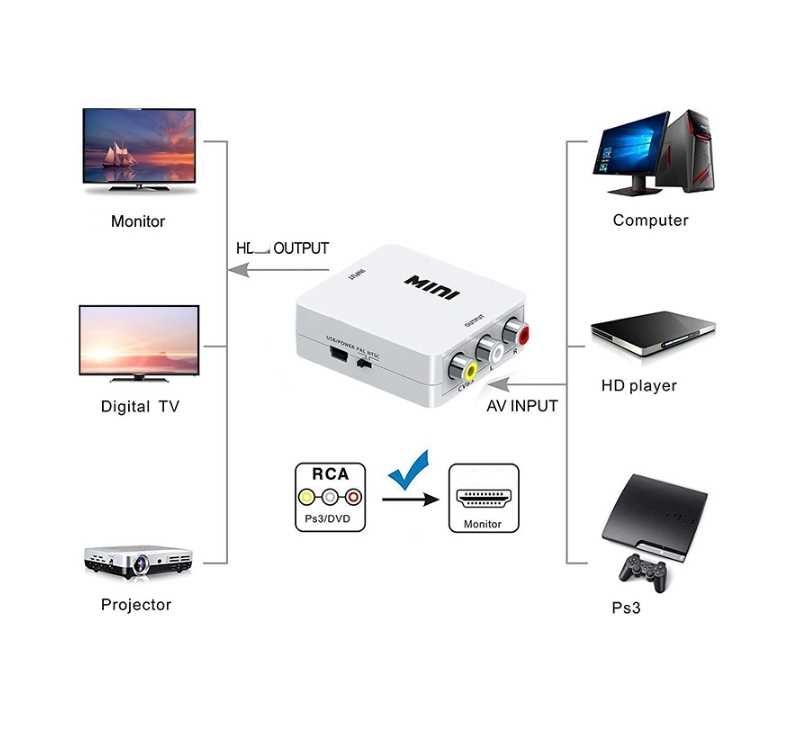 Переходник HDMI в AV RCA(тюльпан) адаптер конвертер