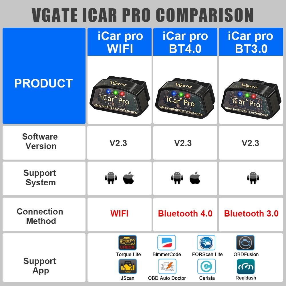 Діагностичний автосканер Vgate Icar PRO v2.3/ELM327  BT3.0/BT4.0