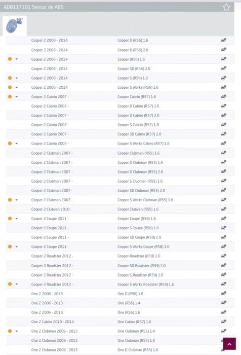 Sensor abs velociadade Mini frontal