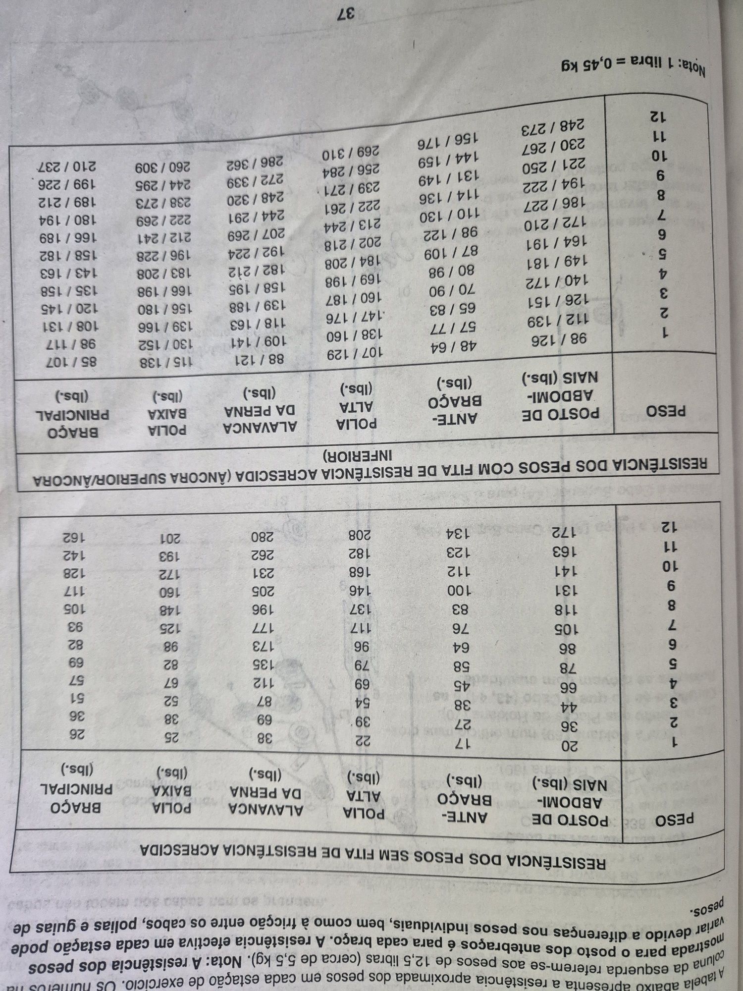 Equipamentos de ginásio e musculação