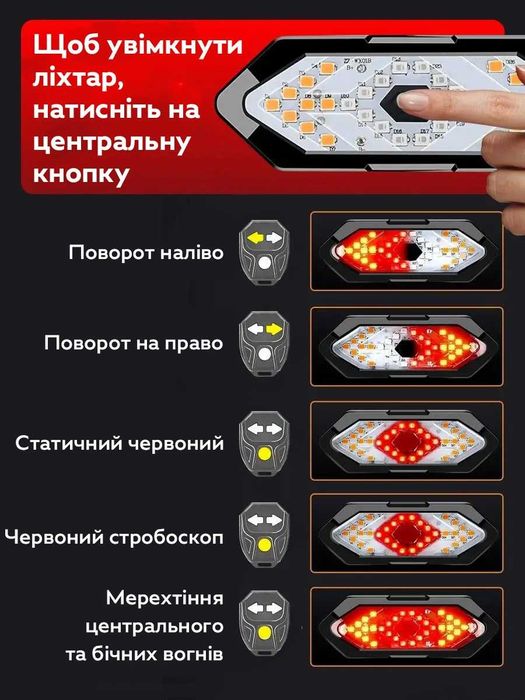 Вело ліхтар під сидіння з поворотниками та стопом + Пульт FY-1820