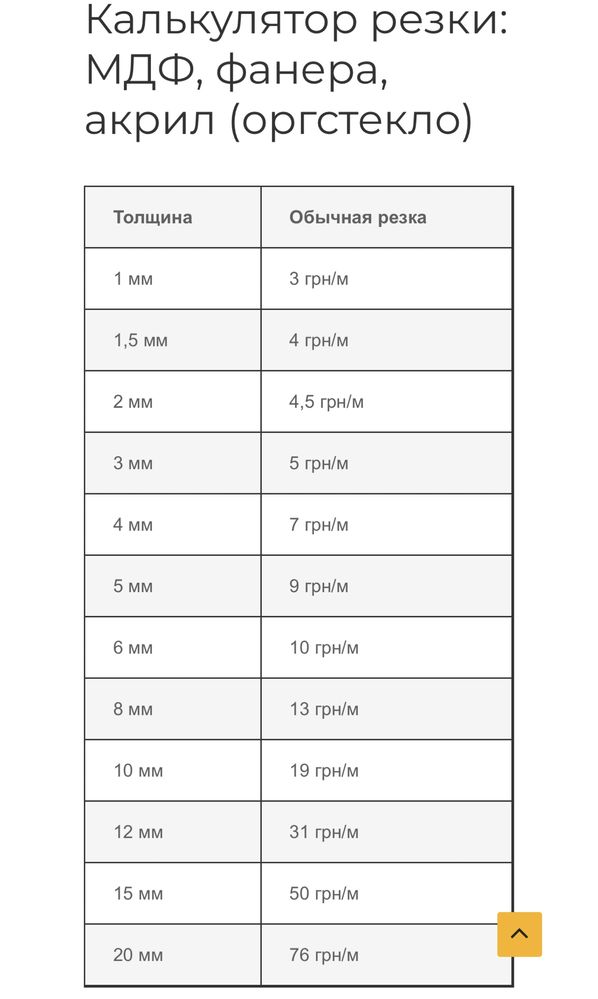 Лазерная резка мелких деталей