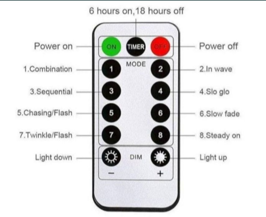6x3m 600led kurtyna ledowa kolorowa dekoracja świąteczna lampki