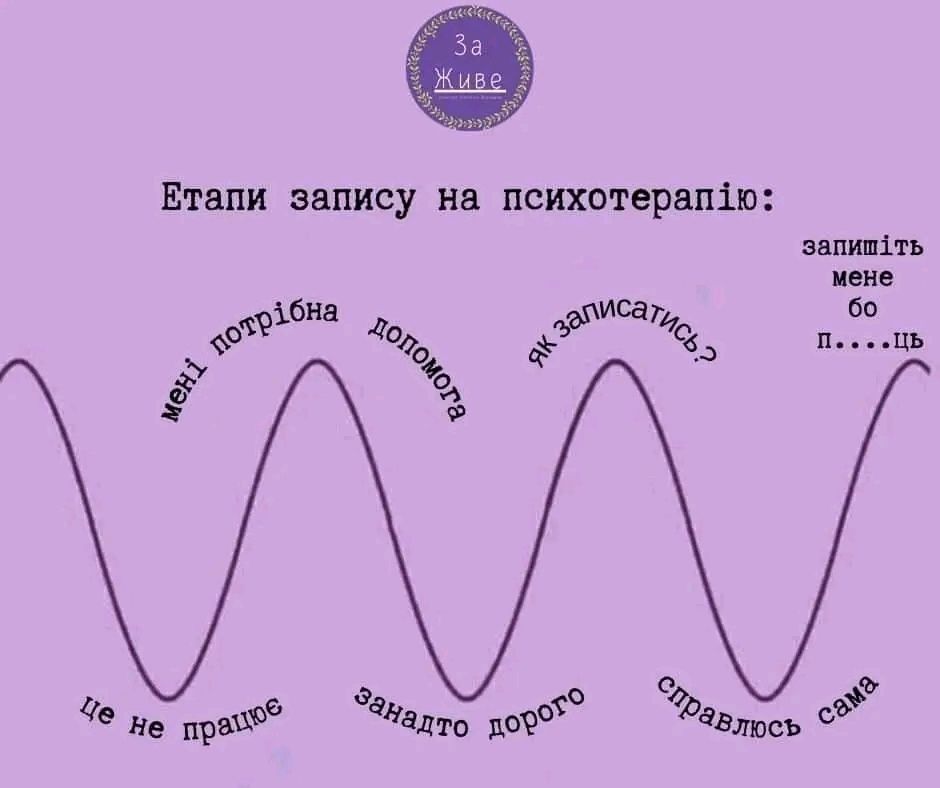 Психологиня, психотерапевтка