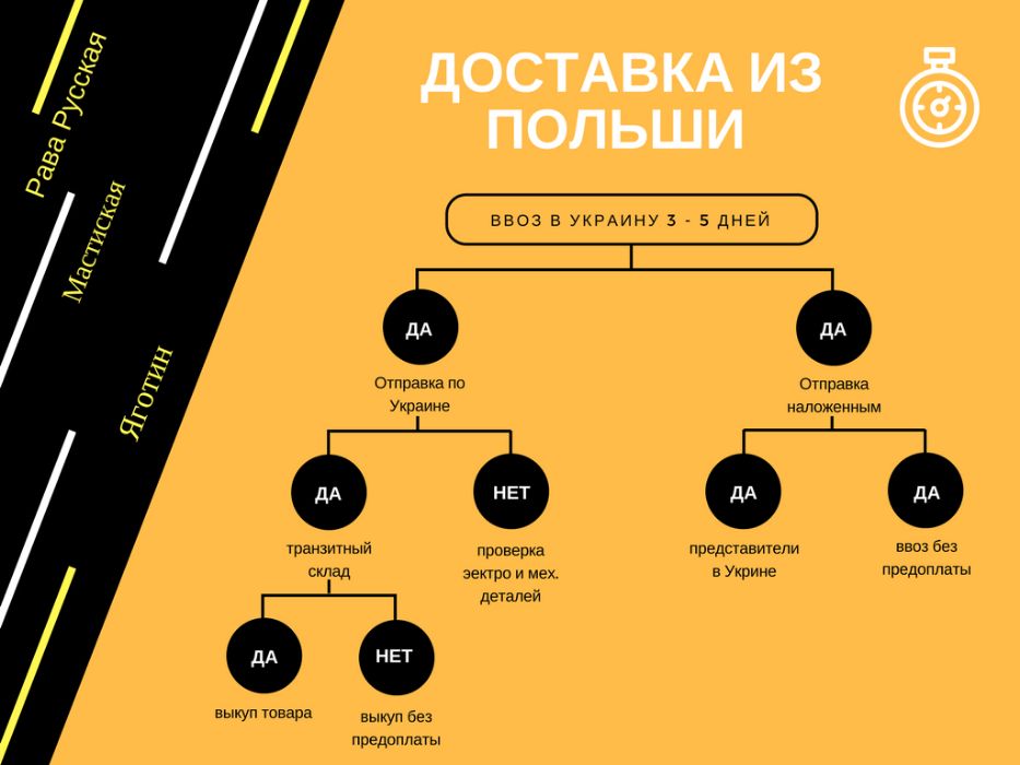 Доставка из Польши в Днепр б/у техники, запчастей с allegro.pl