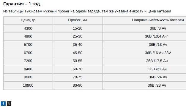 Аккумулятор Li-ion 25Ah 36v