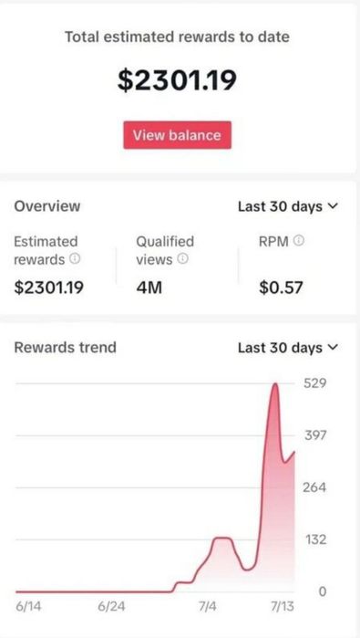 TikTok з монетизацією та доходом в 240$ в місяць відгуки на фото