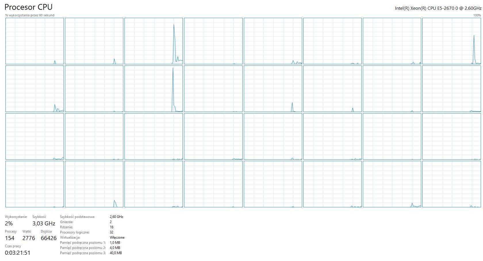Serwer ASRock EP2C602 + 2x Intel Xeon E5-2670 + 64 GB RAM + Obudowa