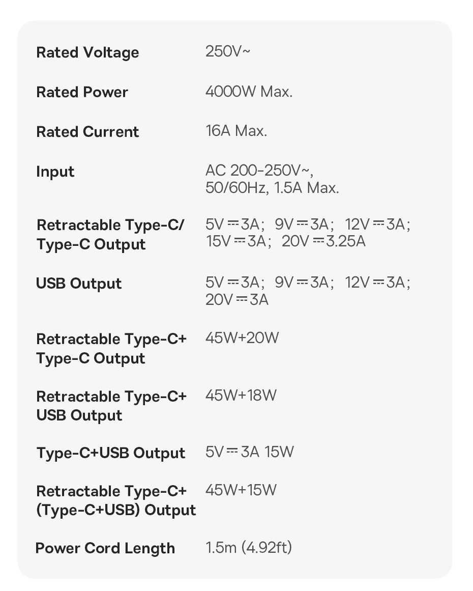 Зарядное устройство BASEUS powercombo 65w + 2 розетки 220v