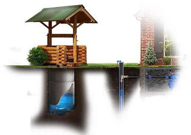 Доставка воды