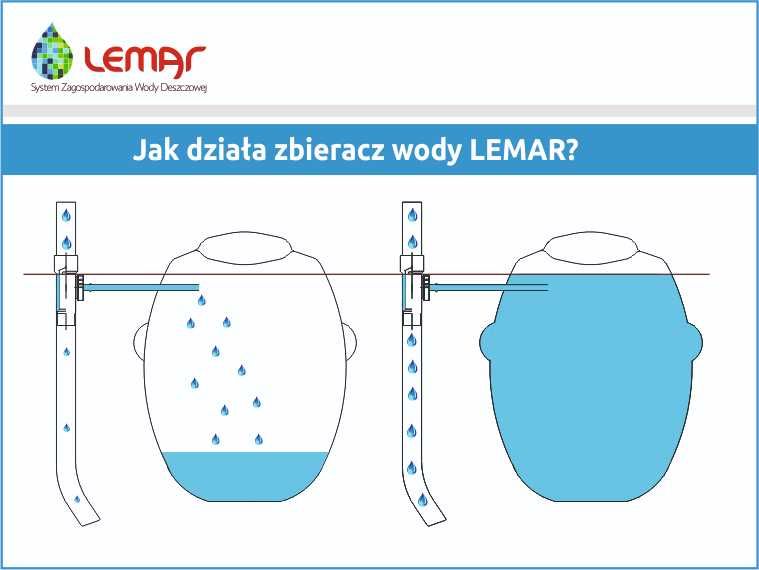 Łapacz zbieracz wody deszczowej do rur spustowych 110 mm Producent